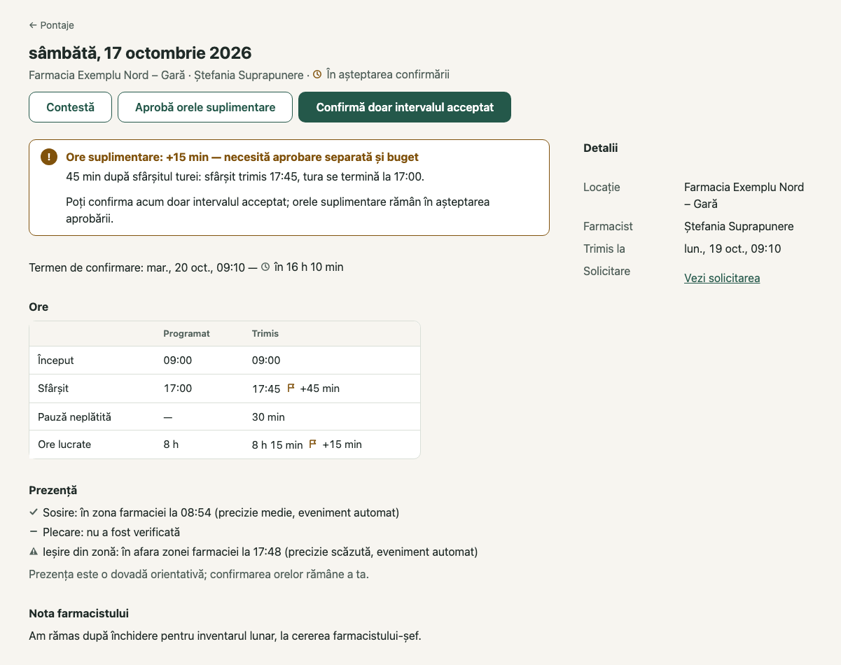 Pontaje: 1. Ore suplimentare: +15 min; 2. Ore lucrate; 3. Aprobă orele suplimentare; 4. Nota farmacistului